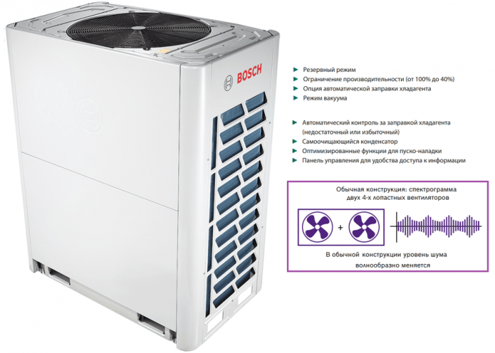 Наружный блок VRF системы Bosch AF5300A 45-3 Наружный блок VRF системы Bosch AF5300A 45-3