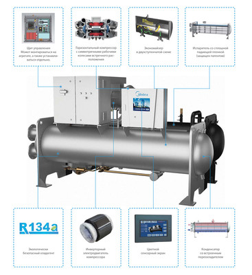 Чиллер с водяным охлаждением Midea MWVC2815B-FB3H