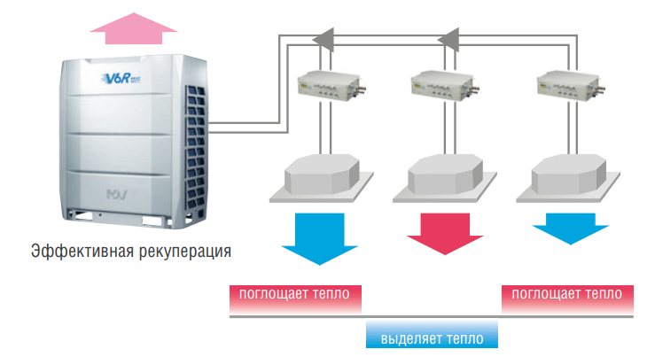 Наружный блок VRF системы Mdv 6-R400WV2GN1 Наружный блок VRF системы Mdv 6-R400WV2GN1