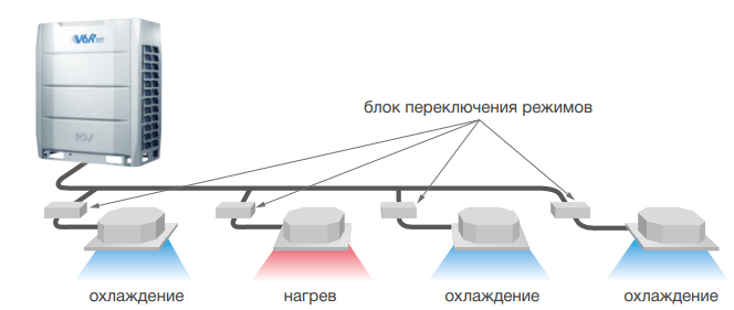 Наружный блок VRF системы Mdv 6-R400WV2GN1 Наружный блок VRF системы Mdv 6-R400WV2GN1