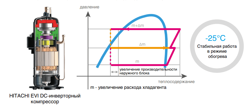 Наружный блок VRF системы Mdv 6-R400WV2GN1 Наружный блок VRF системы Mdv 6-R400WV2GN1