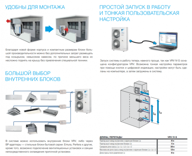 Наружный блок VRF системы Daikin RXYSQ4T8V/-40 Наружный блок VRF системы Daikin RXYSQ4T8V/-40
