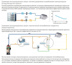 Наружный блок VRF системы Mdv 6-i335WV2GN1 Наружный блок VRF системы Mdv 6-i335WV2GN1
