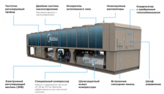 Чиллер с воздушным охлаждением Midea MASC400B-SB3F Чиллер с воздушным охлаждением Midea MASC400B-SB3F