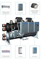 Чиллер с водяным охлаждением Midea MWMC2110A-FB3H Чиллер с водяным охлаждением Midea MWMC2110A-FB3H