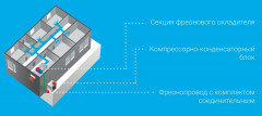 Компрессорно-конденсаторный блок QUATTROCLIMA QN-CCU71E Компрессорно-конденсаторный блок QUATTROCLIMA QN-CCU71E