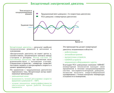 Кассетный фанкойл до 3.5 кВт Aermec FCLI 34 VL Кассетный фанкойл до 3.5 кВт Aermec FCLI 34 VL