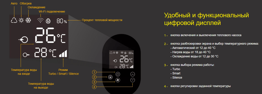Моноблок Fairland InverX Jumbo 150