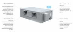 Канальная VRF система Lessar LSM-AH224DUA4H Канальная VRF система Lessar LSM-AH224DUA4H