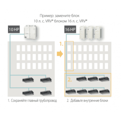 Наружный блок VRF системы Daikin RXYQQ18U Наружный блок VRF системы Daikin RXYQQ18U
