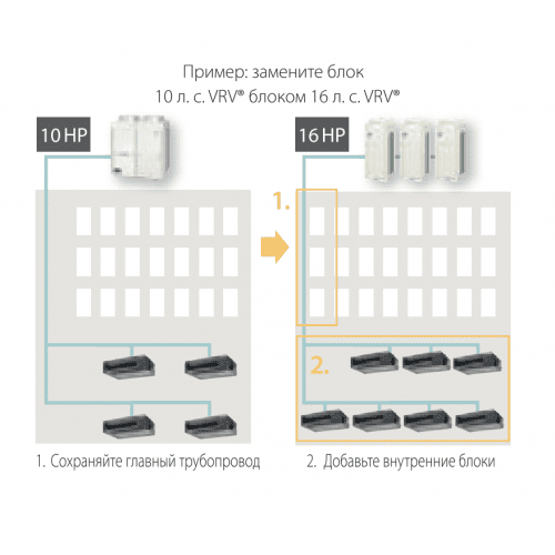 Наружный блок VRF системы Daikin RXYQQ16U Наружный блок VRF системы Daikin RXYQQ16U