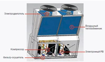 Чиллер с воздушным охлаждением Haier CA 0030 EAND Чиллер с воздушным охлаждением Haier CA 0030 EAND
