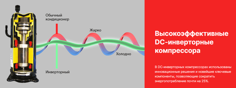Наружный блок VRF системы Kentatsu KTRA290HZAN3 Наружный блок VRF системы Kentatsu KTRA290HZAN3