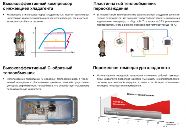 Наружный блок VRF системы Kentatsu KTRA290HZAN3 Наружный блок VRF системы Kentatsu KTRA290HZAN3