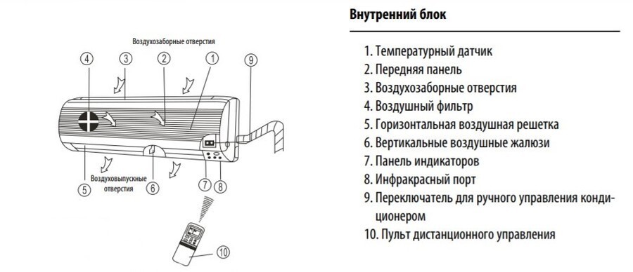 Внутренний блок мульти-сплит системы Dantex RK-M12C3N Внутренний блок мульти-сплит системы Dantex RK-M12C3N