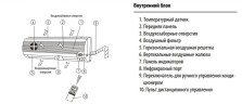 Внутренний блок мульти-сплит системы Dantex RK-M12C3N Внутренний блок мульти-сплит системы Dantex RK-M12C3N