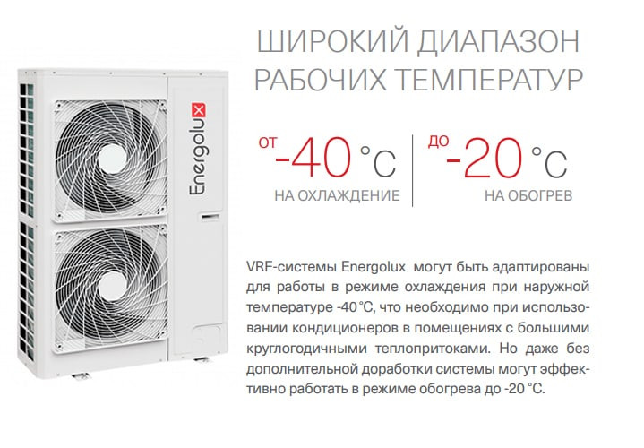 Наружный блок VRF системы Energolux SMZUi75V2AI Наружный блок VRF системы Energolux SMZUi75V2AI