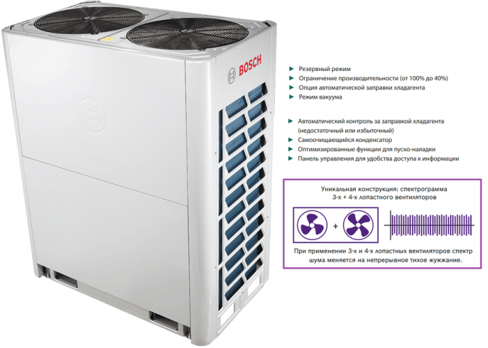 Наружный блок VRF системы Bosch AF5300A 56-3 Наружный блок VRF системы Bosch AF5300A 56-3