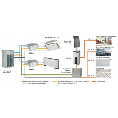 Наружный блок VRF системы Daikin REYQ20U Наружный блок VRF системы Daikin REYQ20U