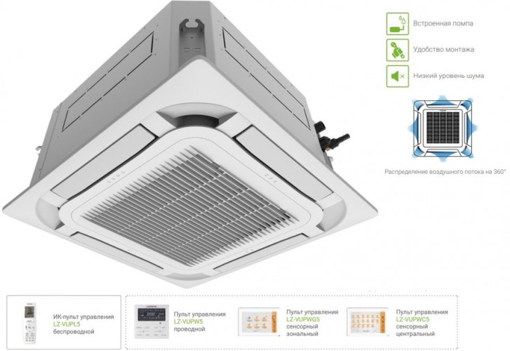 Кассетная VRF система Lessar LSM-AH22B8CUA2/LZ-VB4CUB5