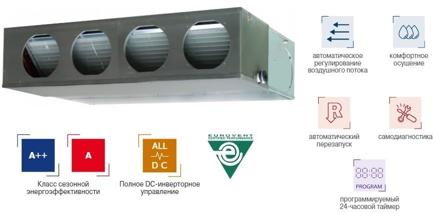 Канальная VRF система Fujitsu ARXA045GLEH