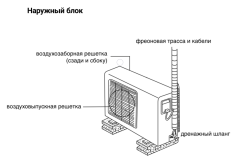 Наружный блок мульти-сплит системы Zanussi ZACO/I-21 H3 FMI/N8 Наружный блок мульти-сплит системы Zanussi ZACO/I-21 H3 FMI/N8