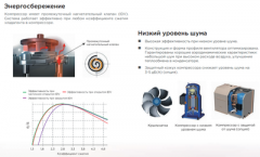 Чиллер с воздушным охлаждением Midea MACH340A-SA3A Чиллер с воздушным охлаждением Midea MACH340A-SA3A
