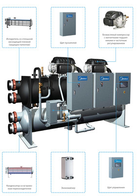 Чиллер с водяным охлаждением Midea MWMC2285A-FB3H