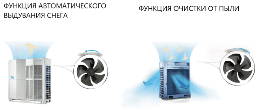 Наружный блок VRF системы Clivet MV6i-XMi_280T