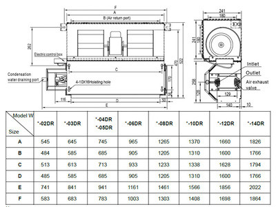 Канальный фанкойл до 12 кВт General Climate GDU-W-10DR Канальный фанкойл до 12 кВт General Climate GDU-W-10DR