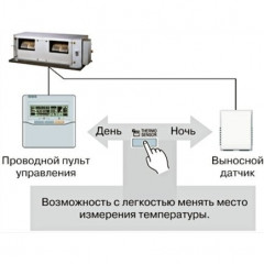 Промышленный кондиционер VRF система General ARXC36GATH Промышленный кондиционер VRF система General ARXC36GATH
