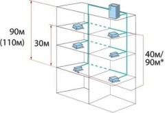 Наружный блок VRF системы Systemair SYSVRF2 M 450 AIR EVO HR R Наружный блок VRF системы Systemair SYSVRF2 M 450 AIR EVO HR R