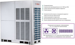 Наружный блок VRF системы Bosch AF5300A 90-3 Наружный блок VRF системы Bosch AF5300A 90-3