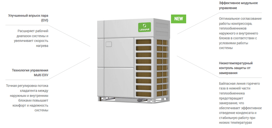 Наружный блок VRF системы Lessar LUM-AHE450AUA-4-hr Наружный блок VRF системы Lessar LUM-AHE450AUA-4-hr