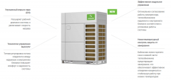 Наружный блок VRF системы Lessar LUM-AHE450AUA-4-hr Наружный блок VRF системы Lessar LUM-AHE450AUA-4-hr