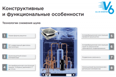 Наружный блок VRF системы Midea MV6-i280WV2GN1 Наружный блок VRF системы Midea MV6-i280WV2GN1