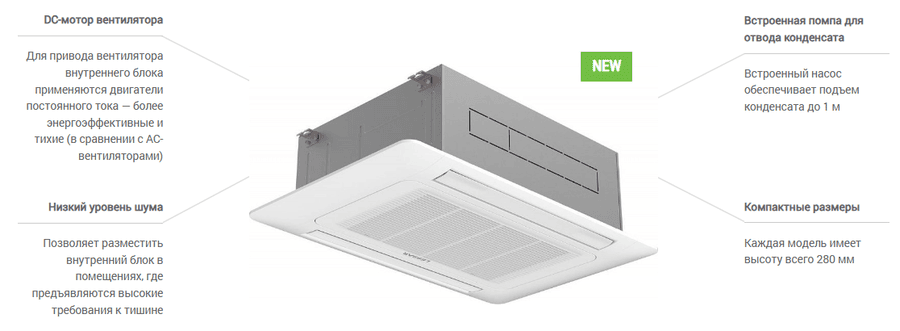Кассетная VRF система Lessar LSM-AH28B2CUA2 Кассетная VRF система Lessar LSM-AH28B2CUA2