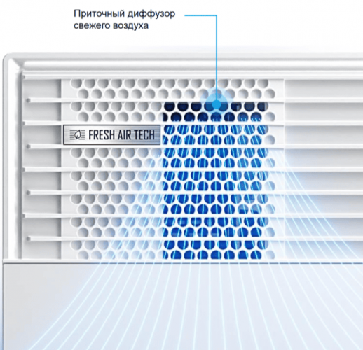 Настенный внутренний блок мульти сплит-системы Midea Gaia (mmsca) MMCA1BU-12HRFN8