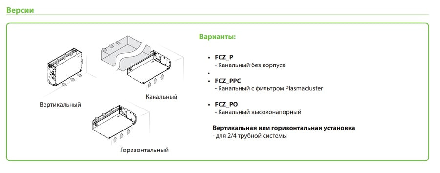 Канальный фанкойл до 5 кВт Aermec FCX 54 P