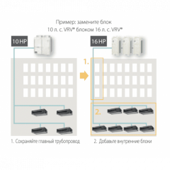 Наружный блок VRF системы Daikin RXYQQ12U Наружный блок VRF системы Daikin RXYQQ12U