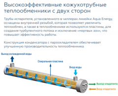 Чиллер с водяным охлаждением Mdv RCWE75HAB Чиллер с водяным охлаждением Mdv RCWE75HAB