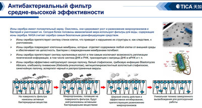 Медицинский фанкойл TICA TCRJ1400BL3SDBNTN