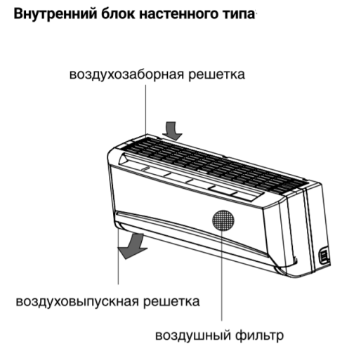 Внутренний блок мульти-сплит системы Zanussi ZACS/I-09 HIN FMI/N8