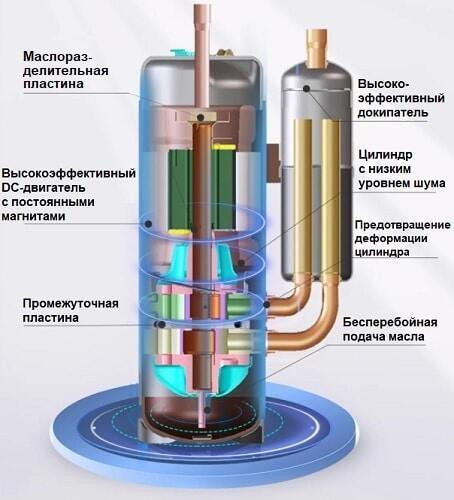 Наружный блок VRF системы TICA TIMS450CSRYA Наружный блок VRF системы TICA TIMS450CSRYA