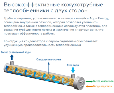 Чиллер с водяным охлаждением Mdv RCWE110HAB Чиллер с водяным охлаждением Mdv RCWE110HAB