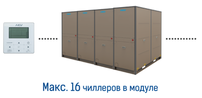 Чиллер с водяным охлаждением Mdv RCWE110HAB Чиллер с водяным охлаждением Mdv RCWE110HAB