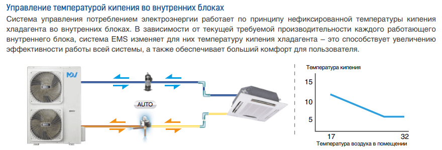 Наружный блок VRF системы Mdv C-V280W/DRN1 Наружный блок VRF системы Mdv C-V280W/DRN1