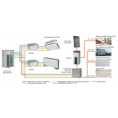 Наружный блок VRF системы Daikin REYQ10U Наружный блок VRF системы Daikin REYQ10U