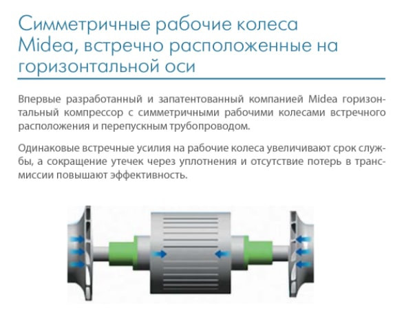 Чиллер с водяным охлаждением Midea MWVC3000B-FB3H