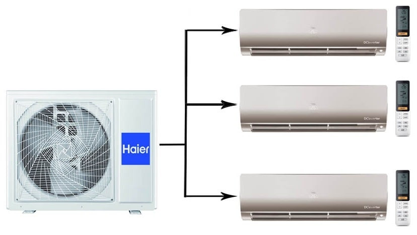 Мульти сплит-система на 3 комнаты Haier Flexis Super Match 3U70S2SR5FA/AS25S2SF2FA-G*3шт